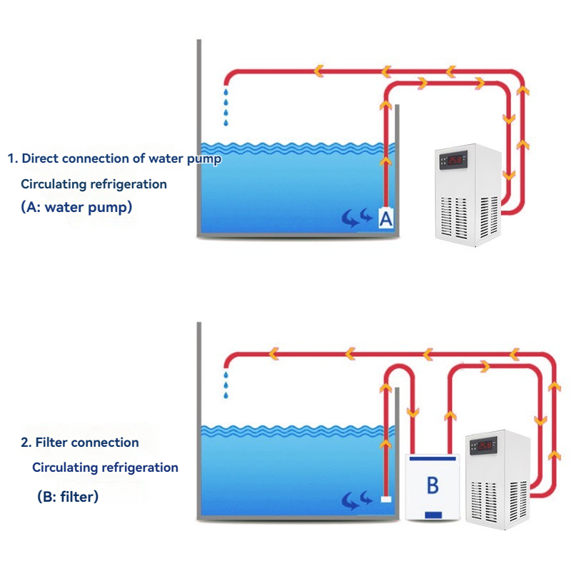 220V/110V Balık Tankı Soğutucu - Marine Aquarium Chiller incelemesi ve fiyatı