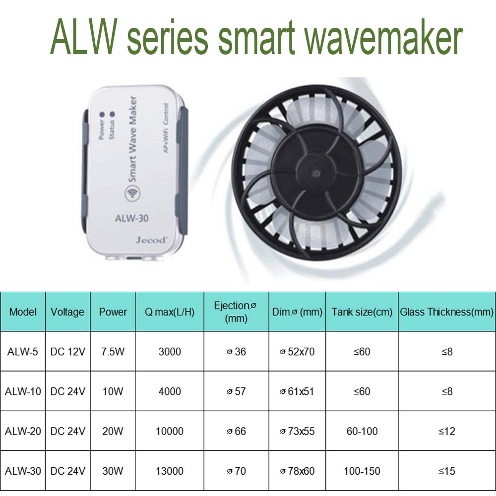 ALW Serisi WIFI Akıllı Dalga Ü - Powerhead Wave Maker incelemesi ve fiyatı